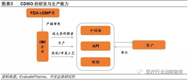 生物科技研发：安装与维护的最佳实践