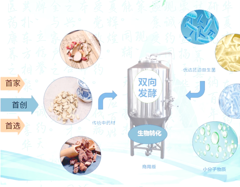 生物制品生产：未来医疗的创新引擎